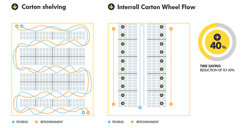 Material_handling